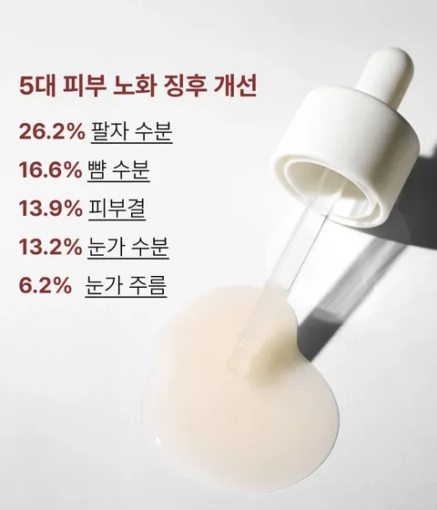 이니스프리 블랙티 유스 인핸싱 앰플은 피부 장벽 개선 테스트를 완료한 포뮬러로, 블랙티 펩타이드 & 블랙티 효능 성분 3종 함유로 피부 항노화 효능 효과를 한데 담았습니다. 수분 / 보습 / 영양 / 토탈 안티에이징 효과를 전달합니다. 저자극 포뮬러로 탄력이 떨어진 피부에 블랙티의 강력한 항산화 에너지를 전달하여 탄탄한 피부 사용감을 선사합니다.