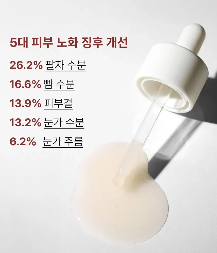 이니스프리 블랙티 유스 인핸싱 앰플은 피부 장벽 개선 테스트를 완료한 포뮬러로, 블랙티 펩타이드 & 블랙티 효능 성분 3종 함유로 피부 항노화 효능 효과를 한데 담았습니다. 수분 / 보습 / 영양 / 토탈 안티에이징 효과를 전달합니다. 저자극 포뮬러로 탄력이 떨어진 피부에 블랙티의 강력한 항산화 에너지를 전달하여 탄탄한 피부 사용감을 선사합니다.