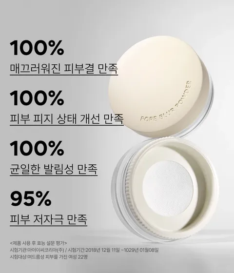 이니스프리 포어 블러 파우더는 고운 입자감 100% 만족 수치를 바탕으로 미세 입자가 피부에 고르게 밀착되어 매끈한 피부 결을 연출합니다. 메이크업 마지막 단계에 퍼프로 가볍게 두드리면 번들거림을 줄이고 보송한 마무리로 메이크업 고정력을 높이는 데 도움을 줍니다. 무첨가 포뮬러로 피부 부담을 덜어 편하게 사용할 수 있습니다.