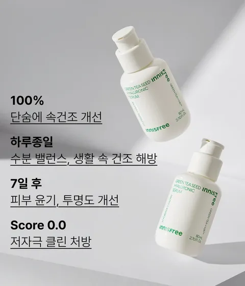 이니스프리 그린티 수분 히알루론산 세럼은 3겹 레이어링 캡슐 히알루론산과 더블 생녹차수를 통해 피부 각질층 15층까지 수분을 전달하고, 외부 열 자극으로 인한 일시적 붉은기 48% 진정 효과를 한데 담았습니다. 물보다 1.4배 빠른 흡수력으로 속건조 갈증을 단숨에 해소하며, 피부과 테스트를 완료한 저자극 포뮬러 기반으로 산뜻한 수분 케어를 선사합니다.