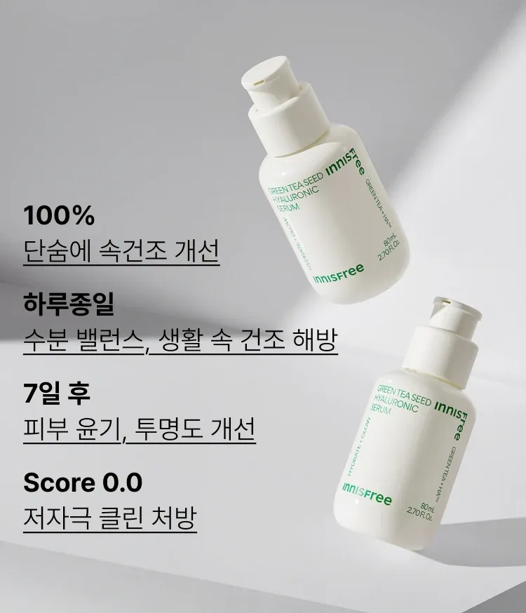 이니스프리 그린티 수분 히알루론산 세럼은 3겹 레이어링 캡슐 히알루론산과 더블 생녹차수를 통해 피부 각질층 15층까지 수분을 전달하고, 외부 열 자극으로 인한 일시적 붉은기 48% 진정 효과를 한데 담았습니다. 물보다 1.4배 빠른 흡수력으로 속건조 갈증을 단숨에 해소하며, 피부과 테스트를 완료한 저자극 포뮬러 기반으로 산뜻한 수분 케어를 선사합니다.