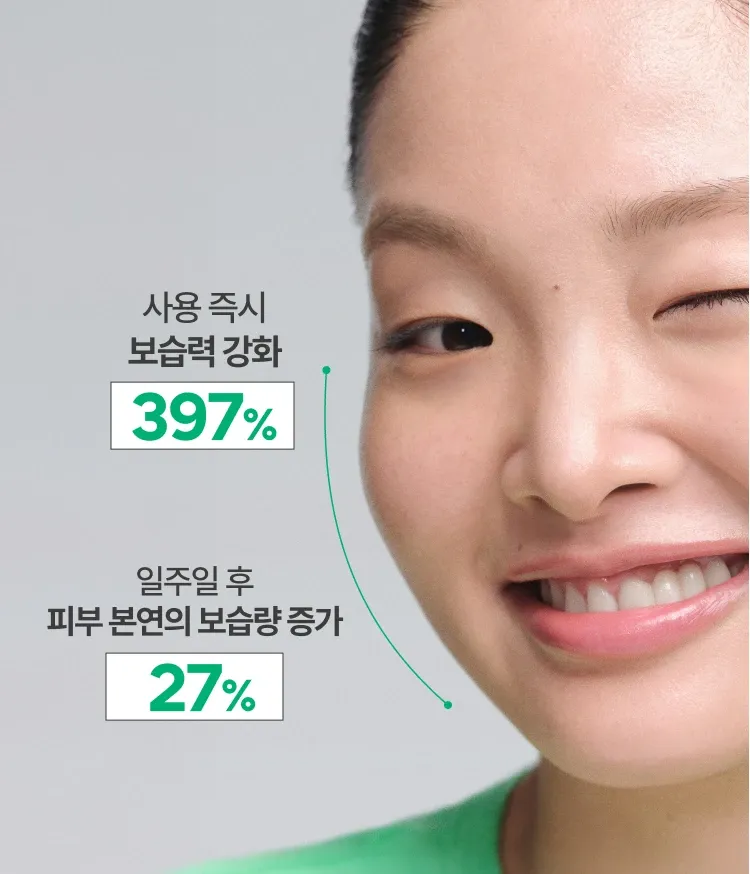 이니스프리 그린티 세라마이드 크림은 슈퍼 그린티™의 강력한 보습 에너지로 사용 즉시 보습력 397% 강화와 속보습 개선 100%를 선사합니다. 겔 시트가 푸석한 피부에 빈틈없이 밀착되어 앰플 에센스를 속부터 전달합니다. 버터처럼 부드럽게 녹아드는 텍스처가 피부 장벽을 탄탄하게 감싸며 하루 종일 당김 없는 고보습 케어를 완성합니다.