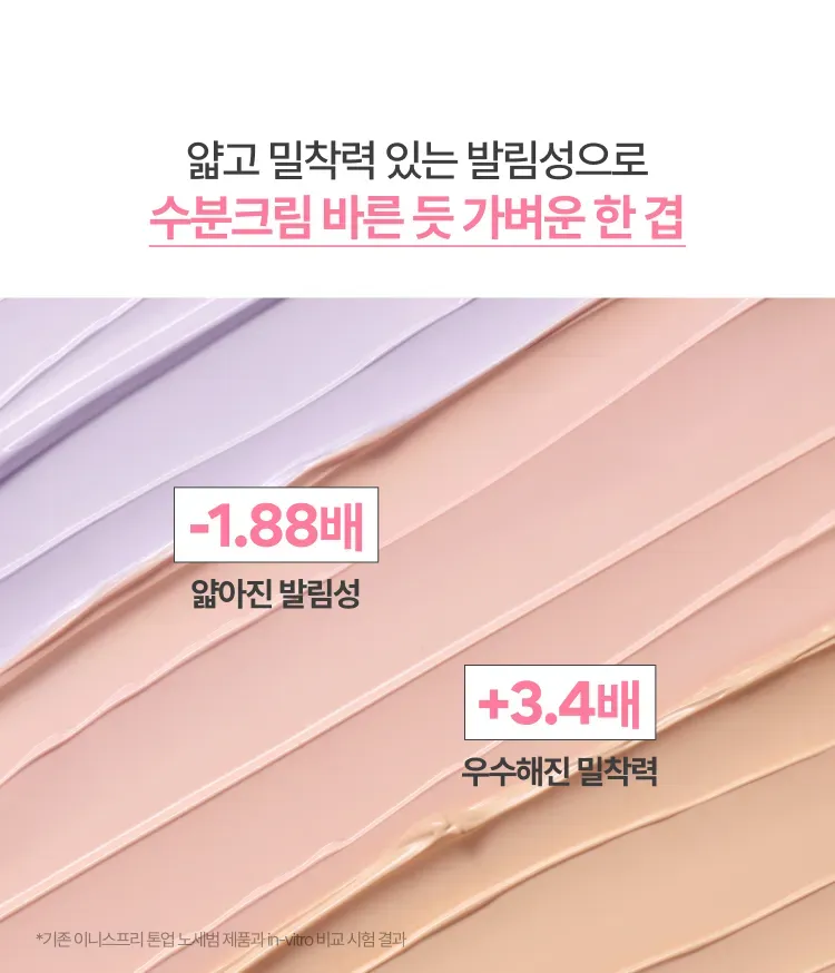 이니스프리 데일리 유브이 톤업 노세범 선크림은 히알루론산과 세범 컷 파우더를 함유하여 겉은 보송하고 속은 촉촉한 수분 톤업을 선사합니다. 지성피부 대상 임상 결과 24시간 후 유분 분비량 33.628% 억제 및 모공 커버 만족도 100%를 기록하였습니다. 강력한 자외선 차단 효과와 프라이머 기능을 갖추어 매끈한 파데프리 메이크업을 완성합니다.