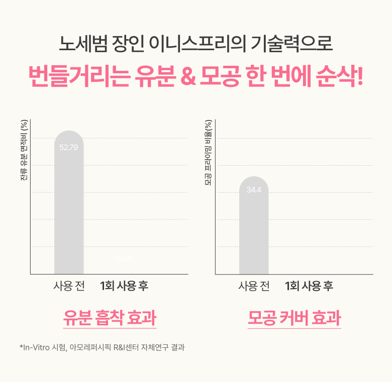 노세범 장인 이니스프리의 기술력으로 번들거리는 유분&모공 한 번에 순삭!