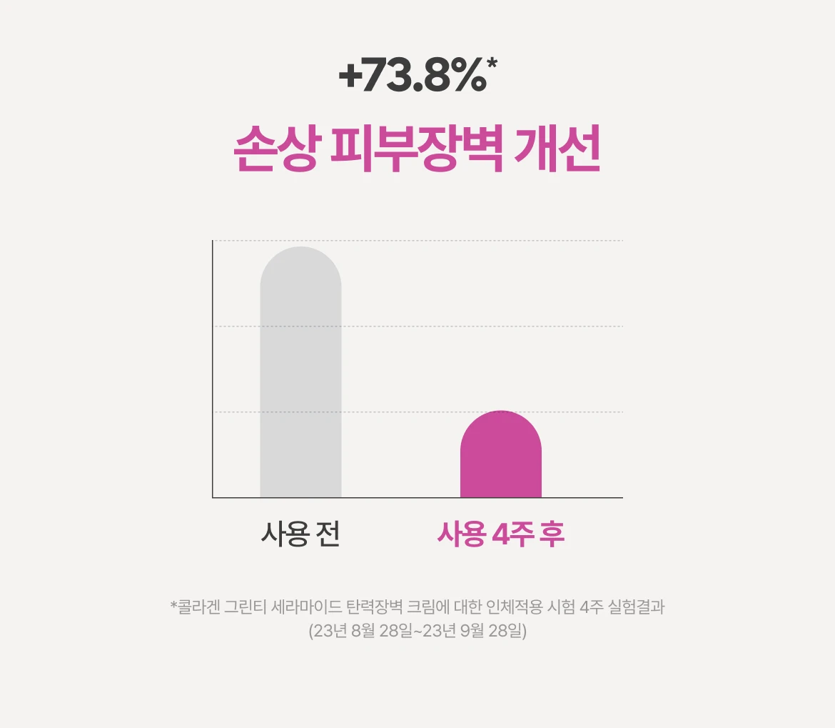 손상 피부장벽 개선