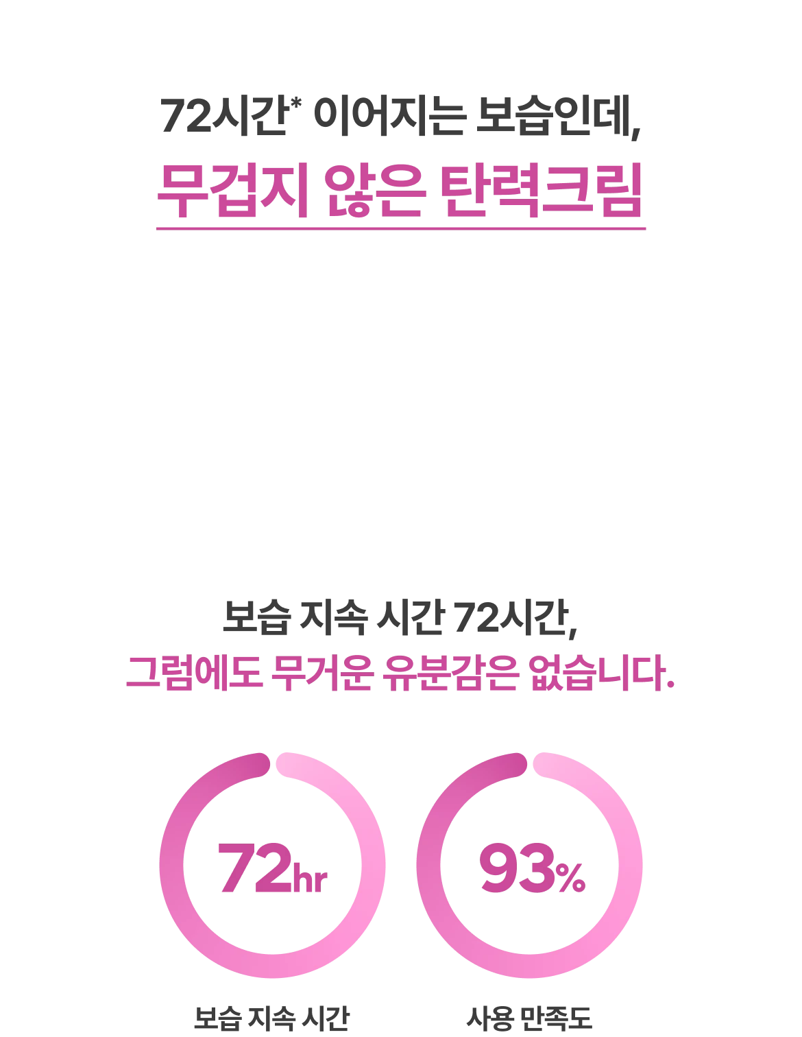 무겁지 않은 탄력크림