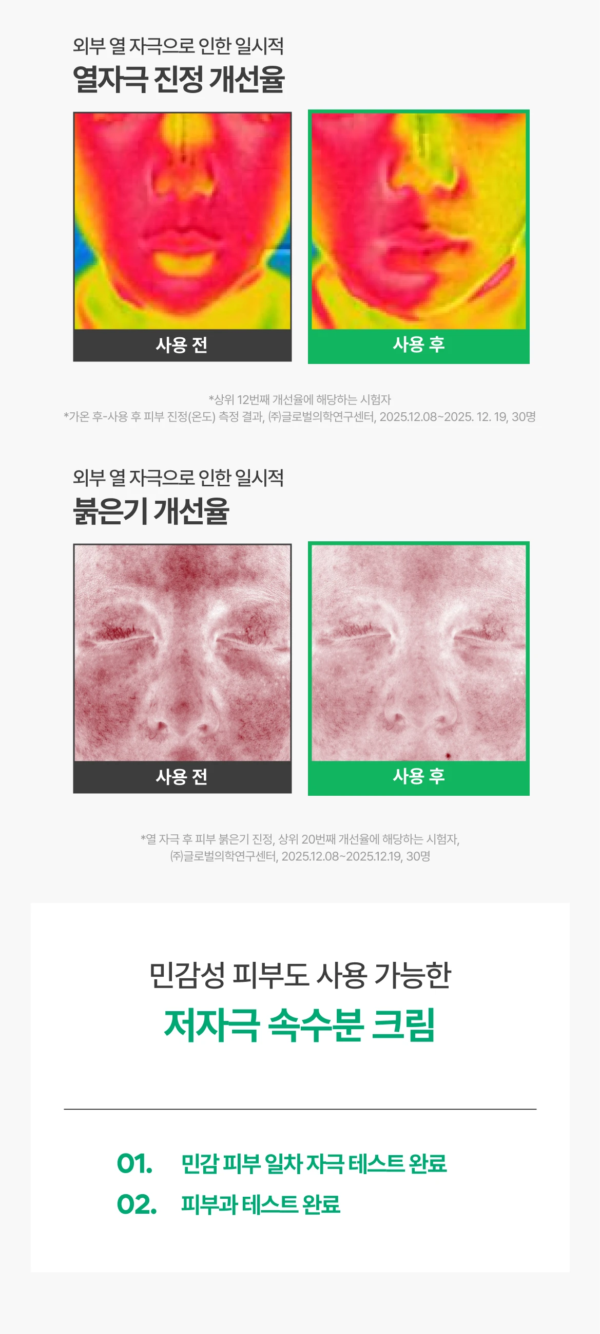 열자극 진정, 붉은기 개선율