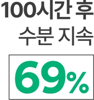100시간 후 수분 지속 69%