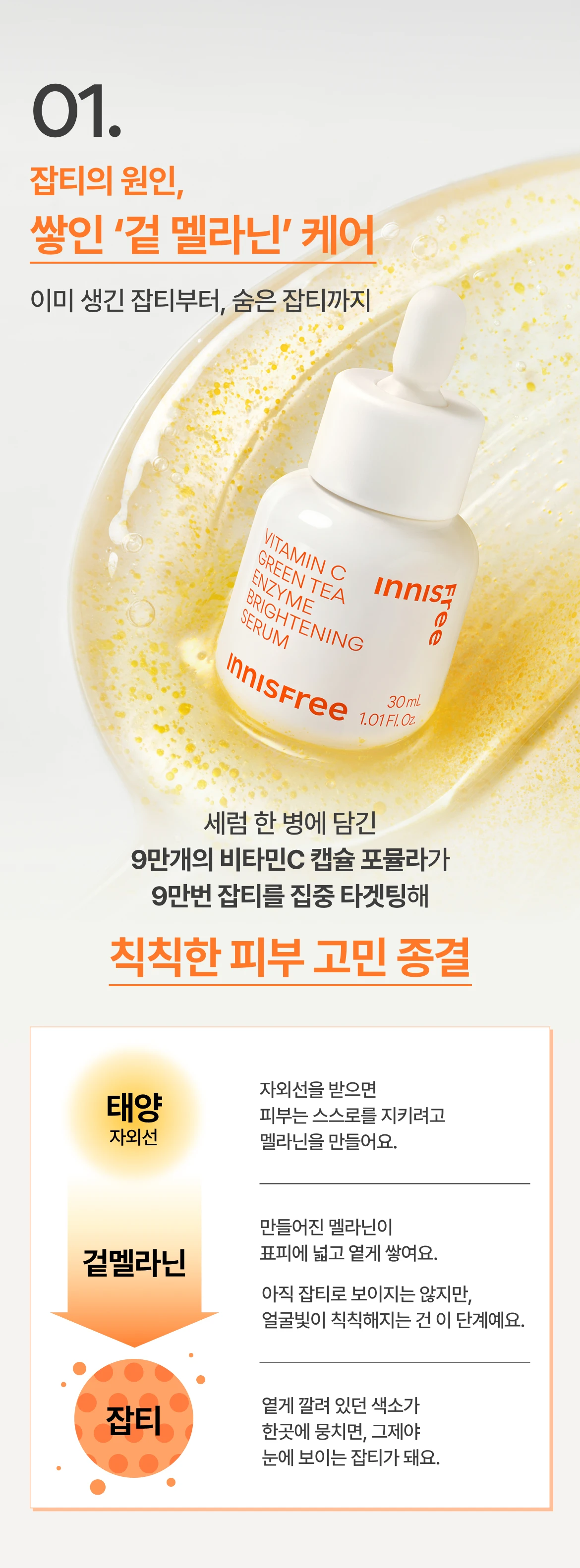 잡티의 원인, 쌓인 '겉 멜라닌'케어